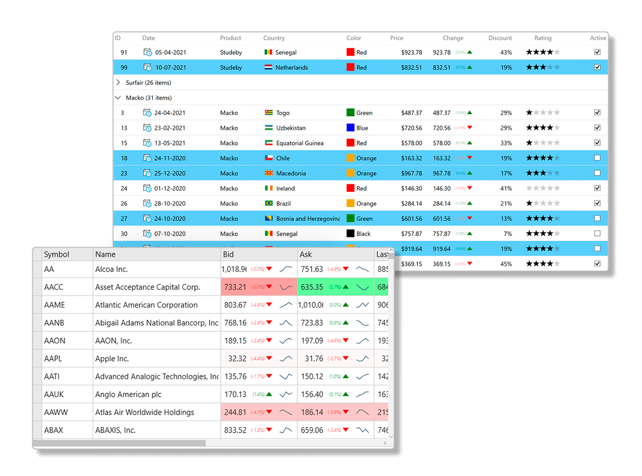 WPF FlexGrid Data Grid Control