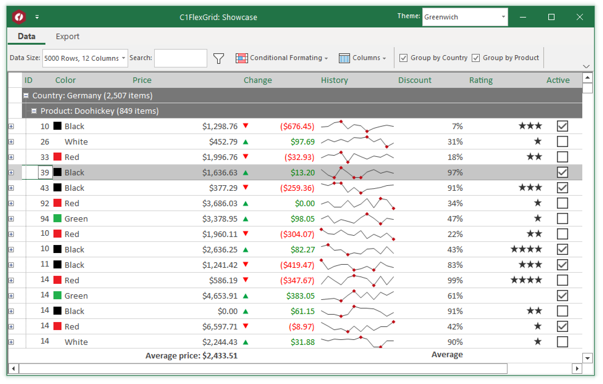 WinForms C1FlexGrid コントロール